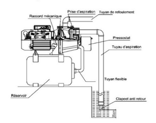 Arrosage, tuyaux - Pompes et accessoires arrosage - Groupe de surpression 50 L